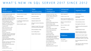 SQL Server 2017 vs. Older Versions Comparison